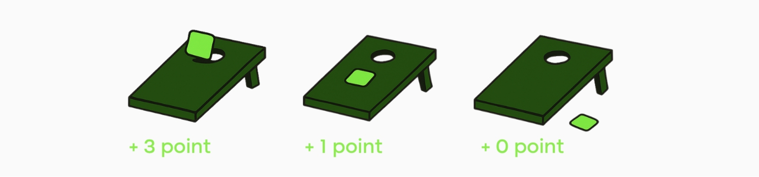 Cornhole regels en scoren illustratie